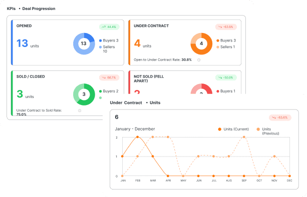 Analytics and Reporting That Provide Clarity