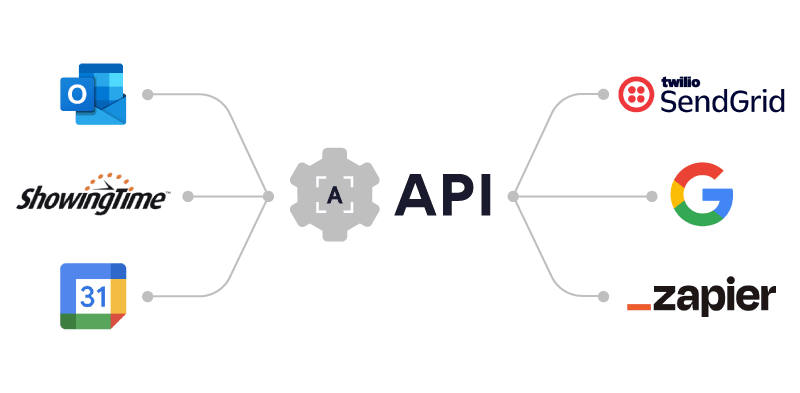 Integrations-That-Keep-Everything-Connected-trans
