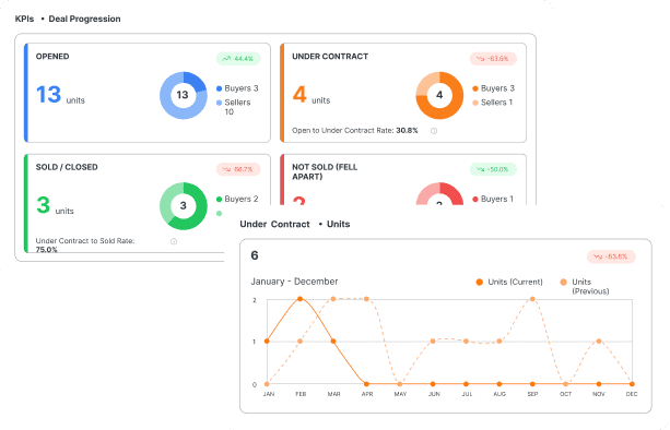 Reporting and Performance Insight